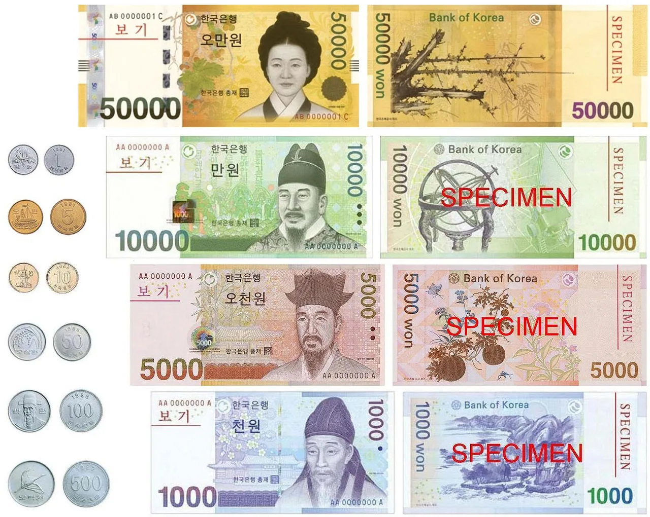South Korean won banknotes, the currency for budgeting a Busan trip