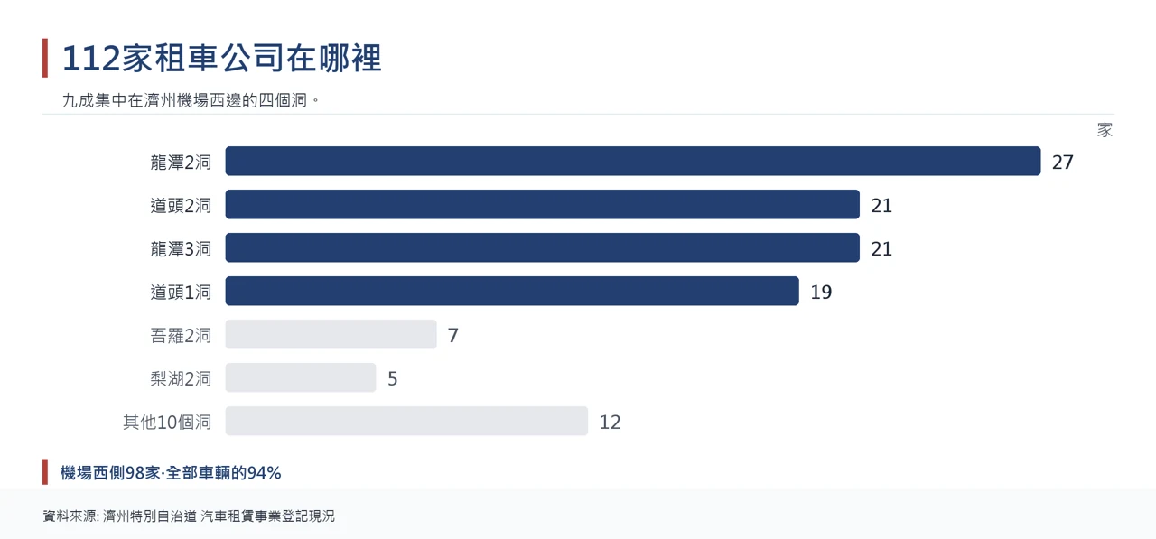 濟州島112家租車公司集中在機場西側的分布圖