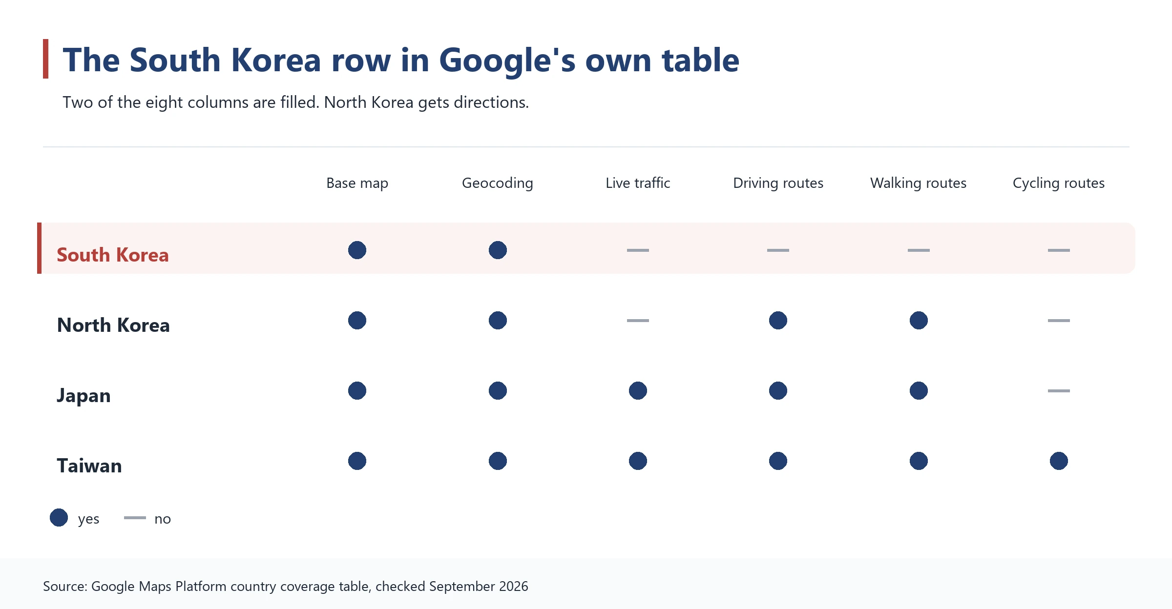 A graphic comparing the South Korea, North Korea, Japan and Taiwan rows of Google’s coverage table
