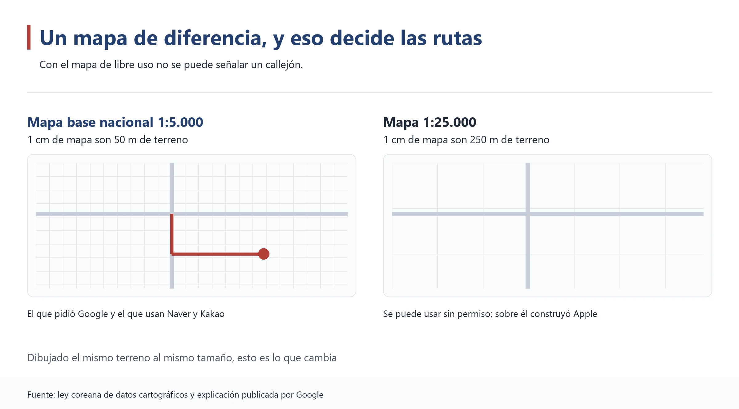 Gráfico que compara cuánto detalle cabe en un mapa 1:5.000 y en uno 1:25.000