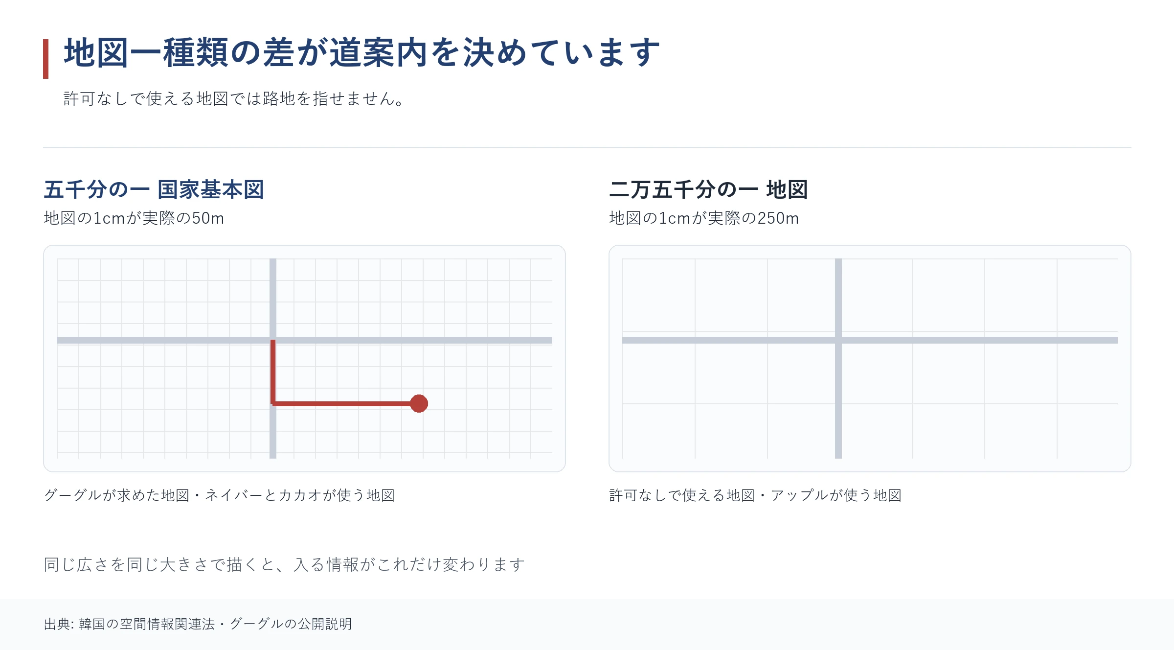 五千分の一と二万五千分の一の地図で入る情報量を比べた図