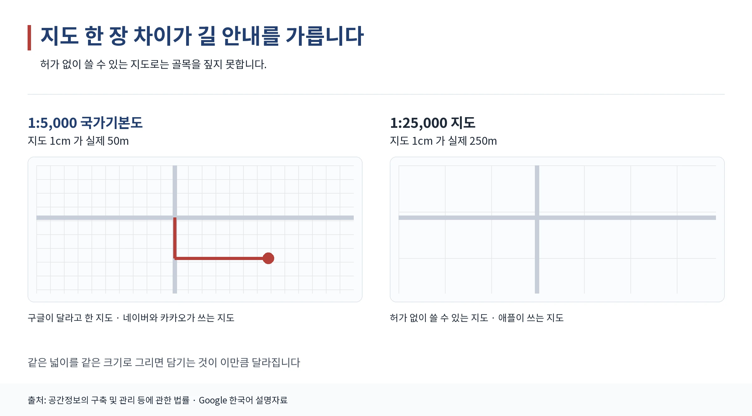 1:5,000 지도와 1:25,000 지도가 담는 정보량을 비교한 그래픽