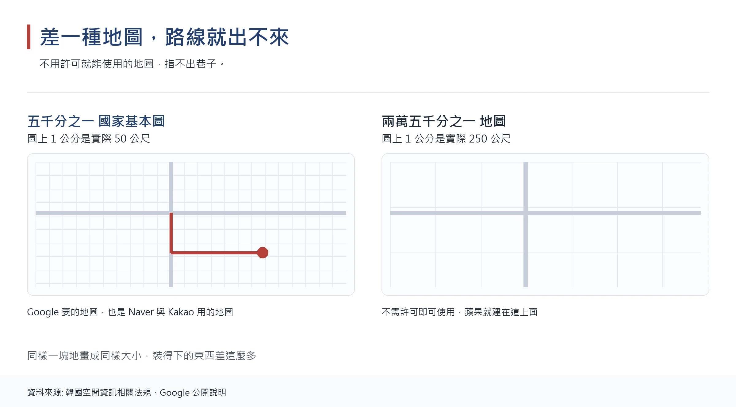 比較五千分之一與兩萬五千分之一地圖資訊量的圖